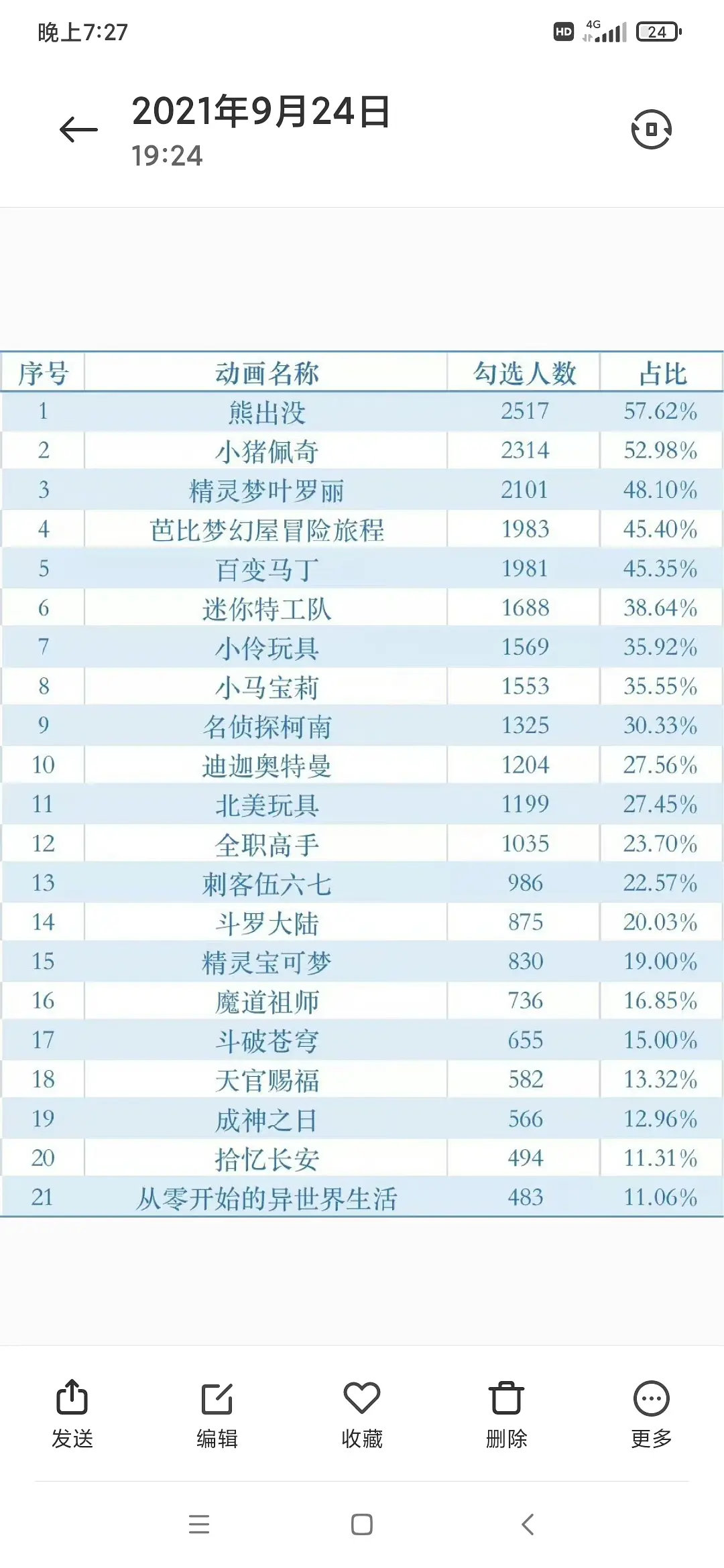 《迪迦奥特曼》被下架！永远相信的光消失了？-3CD