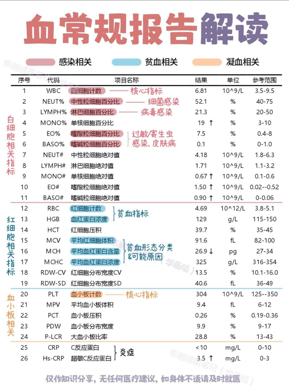 3CD有意思福利有趣图【第138期】生理性喜欢-3CD